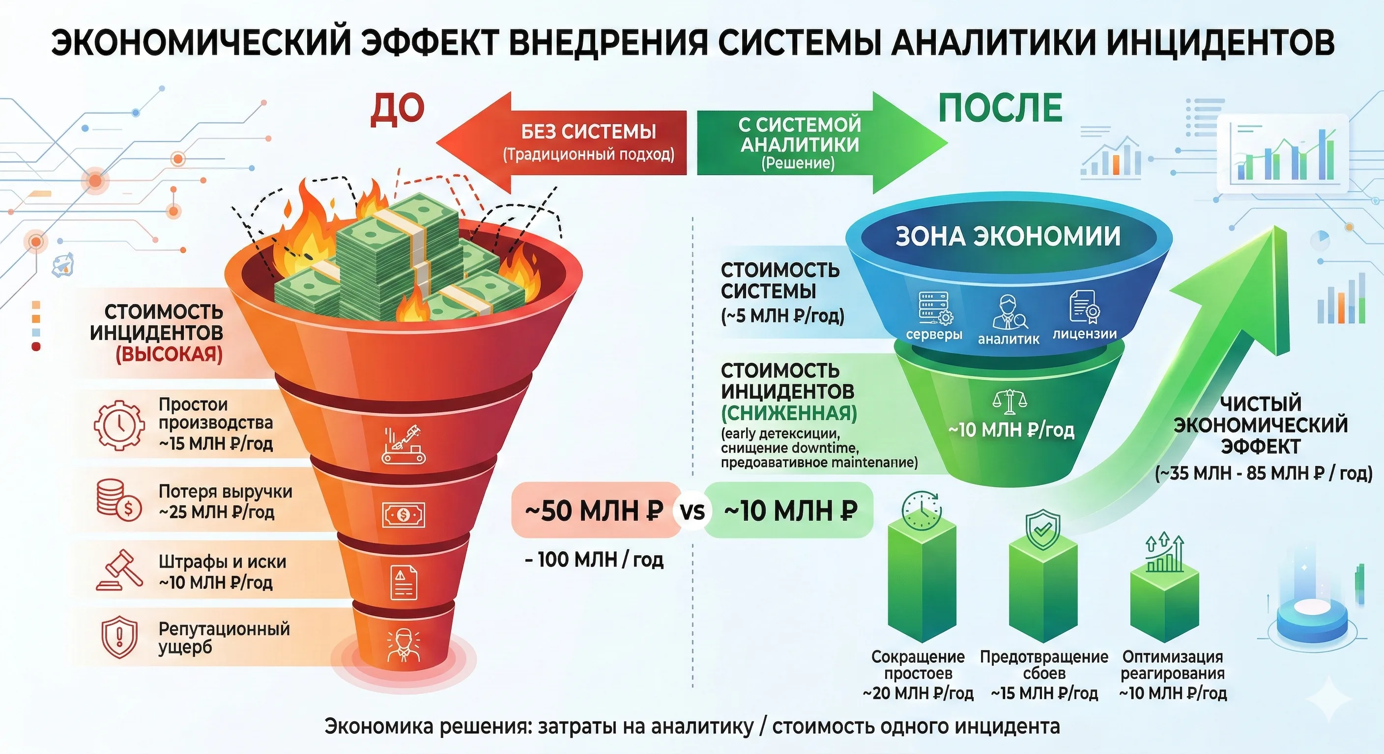 Экономический эффект внедрения системы видеоаналитики