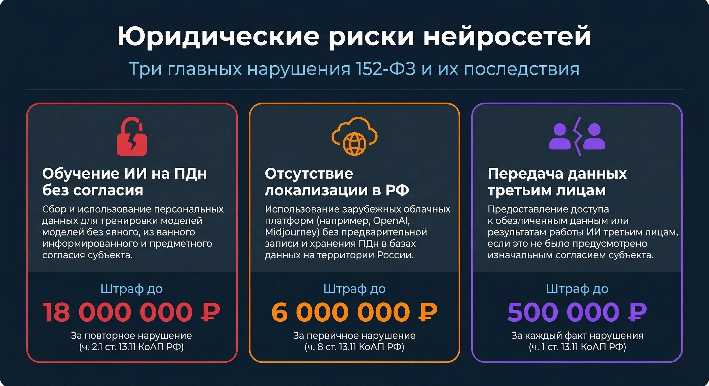 Юридические риски нейросетей: три главных нарушения 152-ФЗ и их последствия