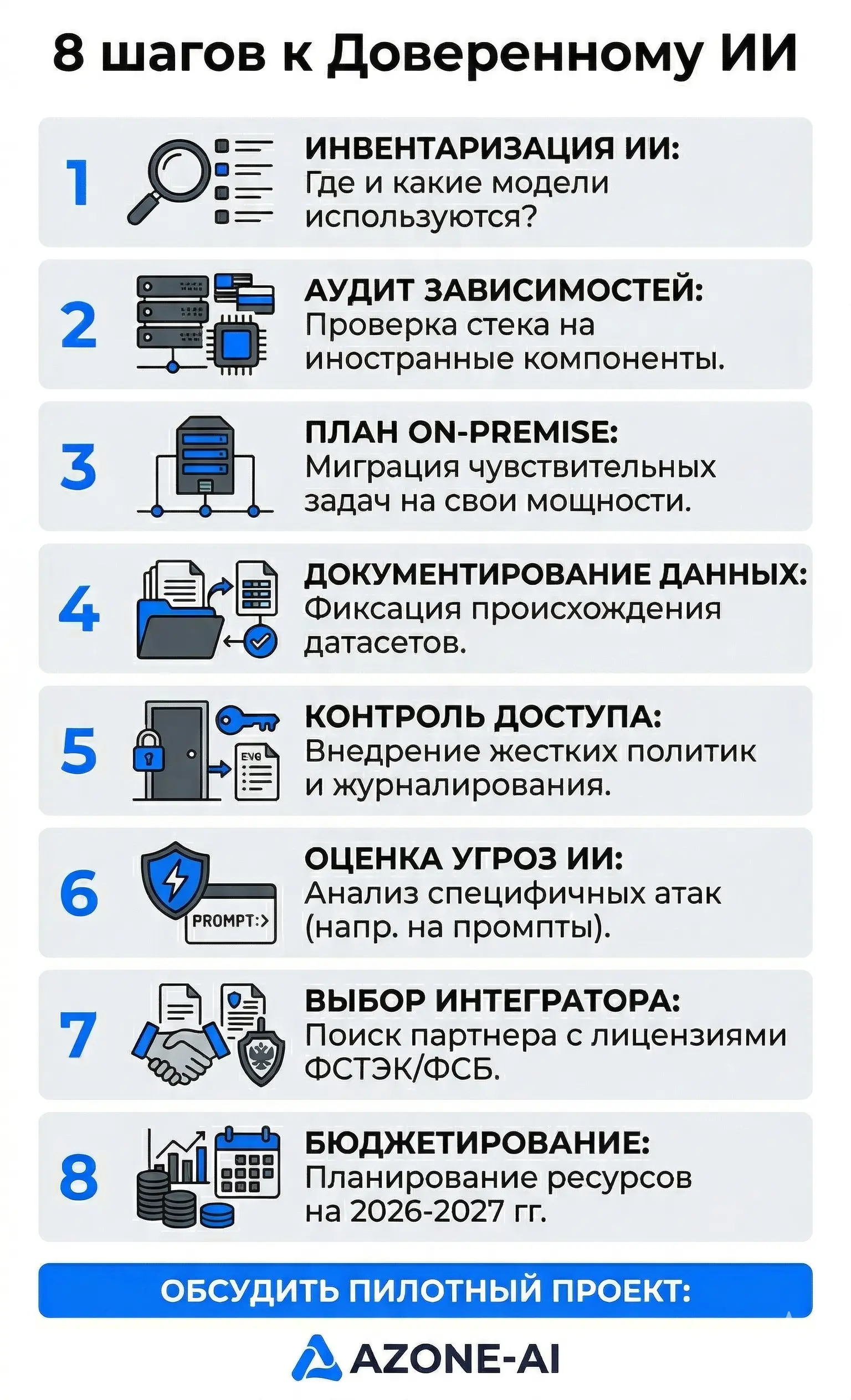 Визуальный чек-лист: 8 шагов подготовки к требованиям доверенного ИИ