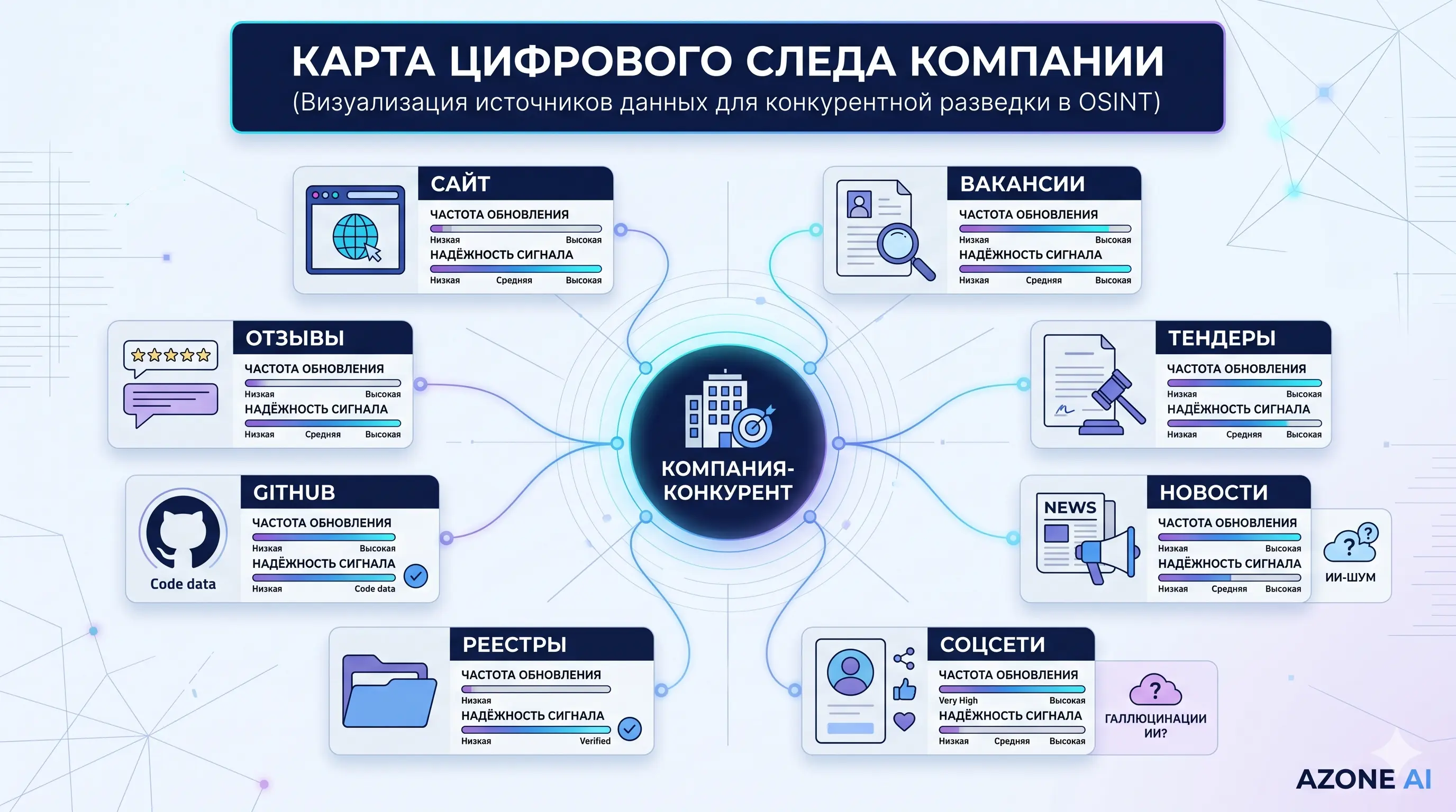 Карта цифрового следа компании: сайт, вакансии, тендеры, пресс-релизы, патенты, соцсети, госреестры, репозитории, судебные дела