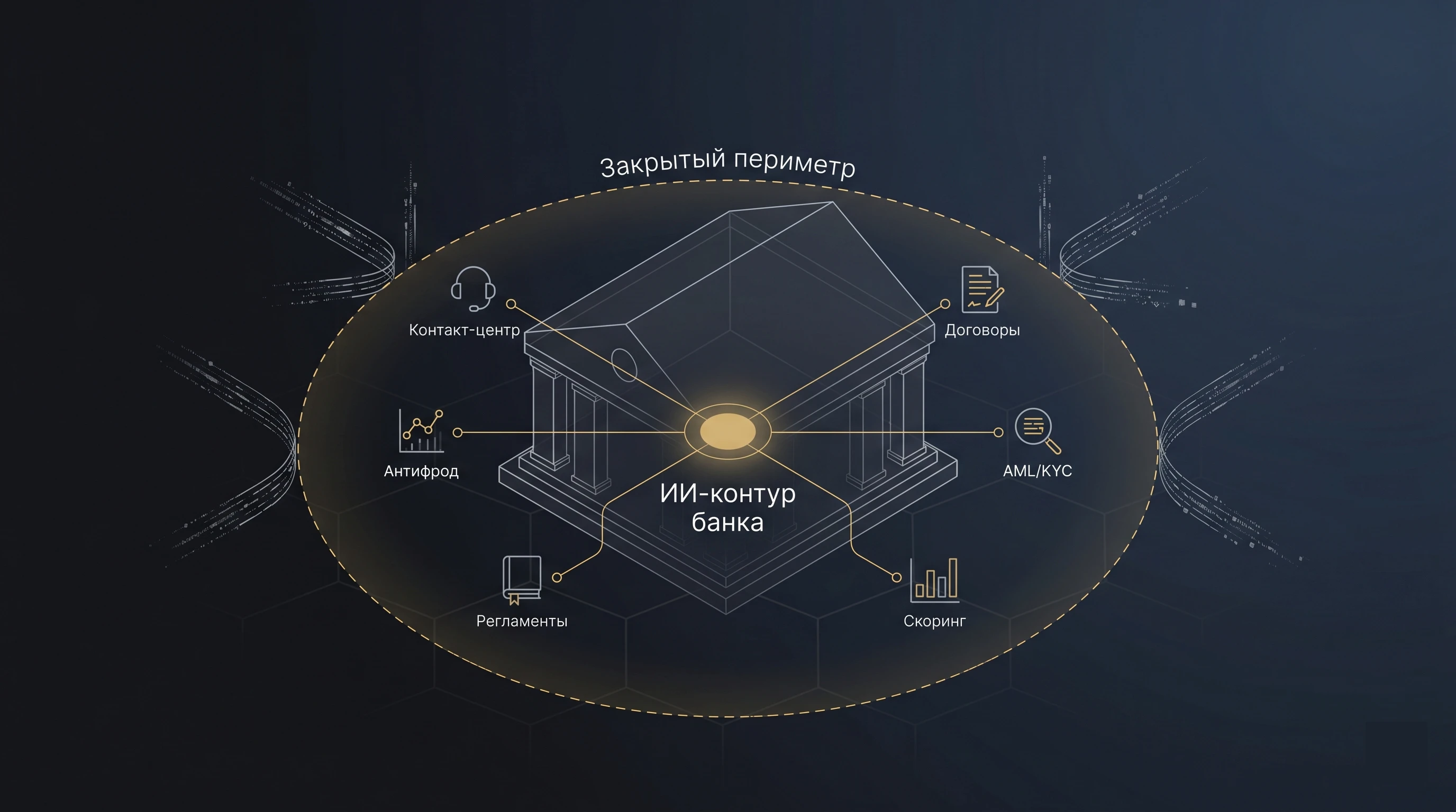 ИИ в банках и финтехе: 6 рабочих сценариев on-premise