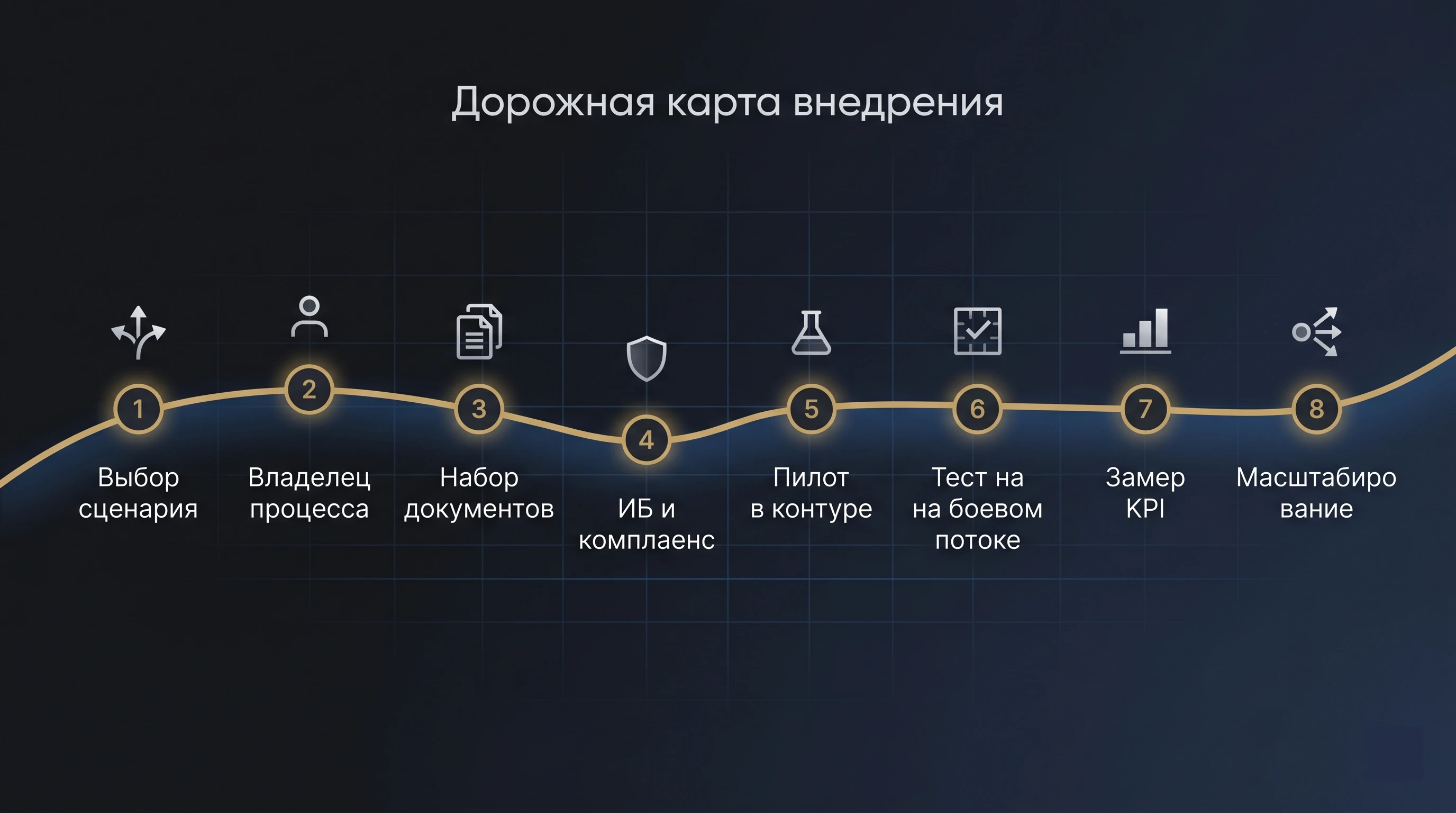 Дорожная карта внедрения ИИ в банке: 8 шагов от выбора сценария до промышленной эксплуатации