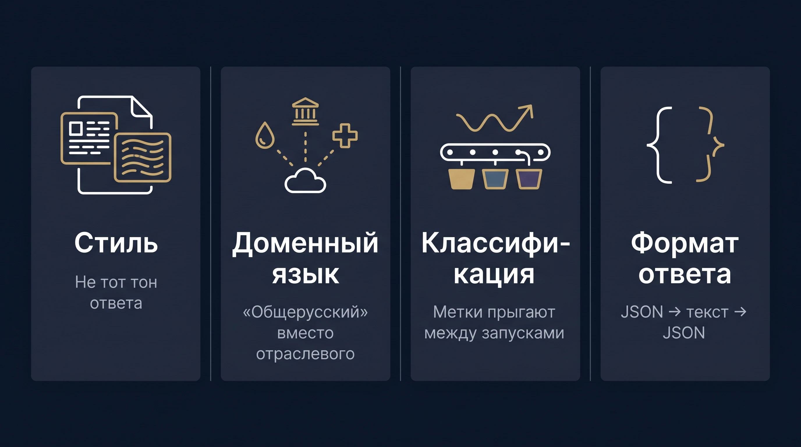 Четыре симптома, при которых RAG не справляется: неподходящий стиль, отсутствие доменного языка, нестабильная классификация, плавающий формат ответа
