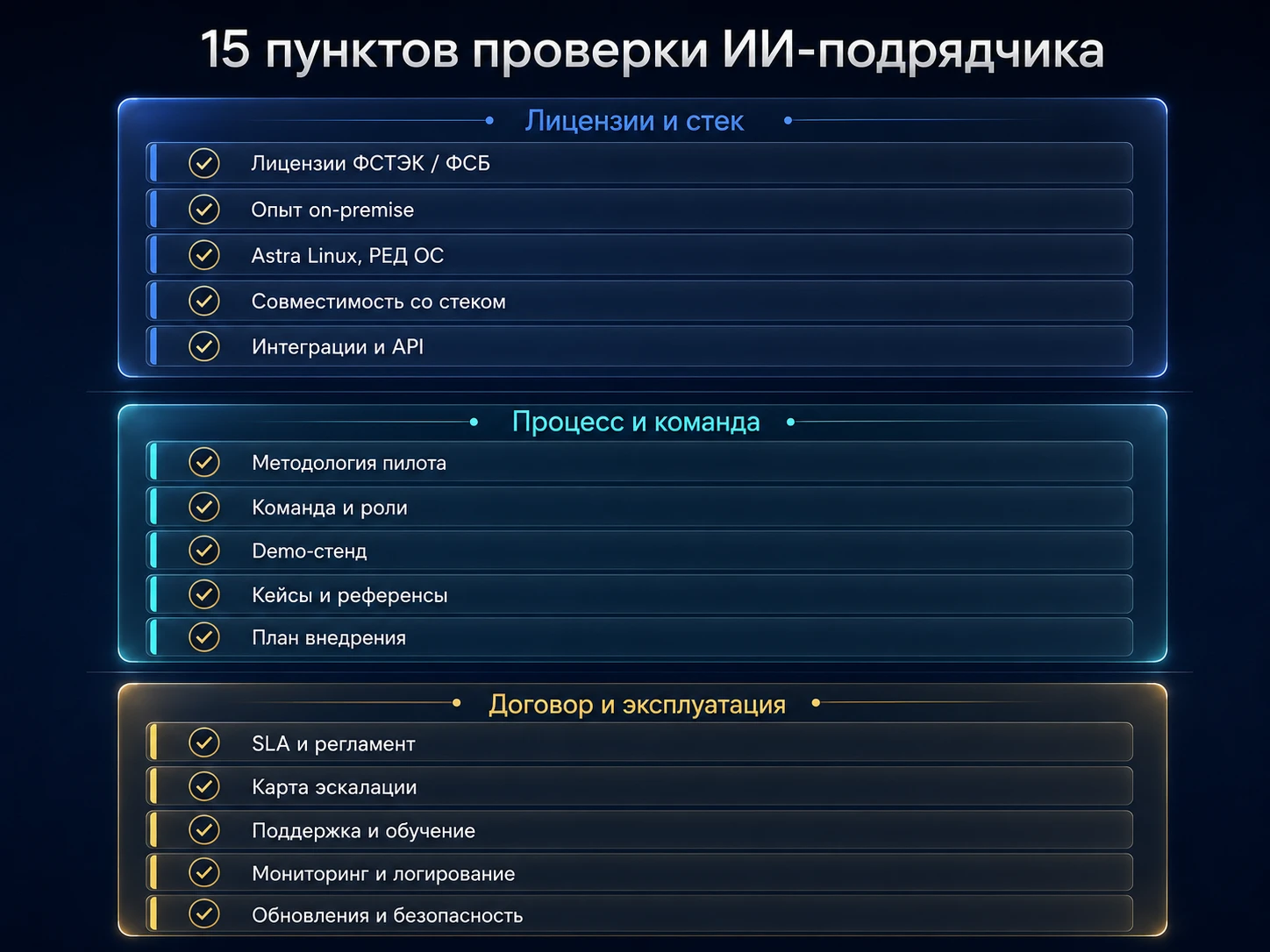 Чек-лист из 15 критериев выбора ИИ-подрядчика для B2B и B2G проектов: лицензии, опыт on-premise, пилот, SLA, команда, договор