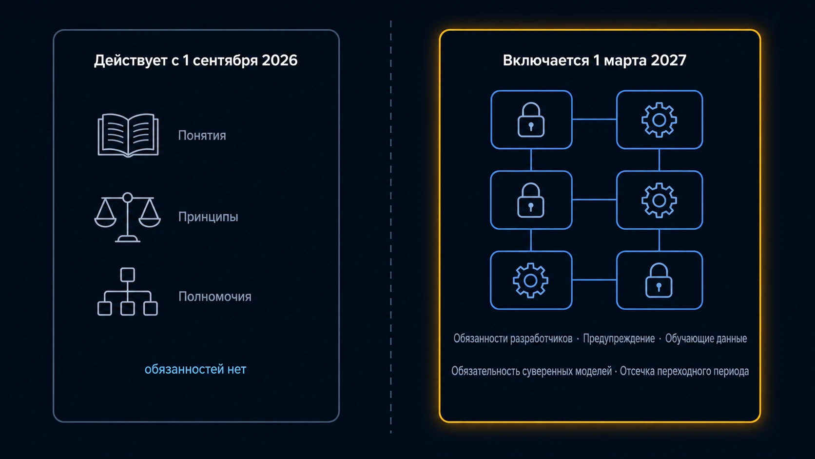 Два блока норм 243-ФЗ: рамочная часть, действующая с 1 сентября 2026 года, и содержательные требования, включающиеся 1 марта 2027 года