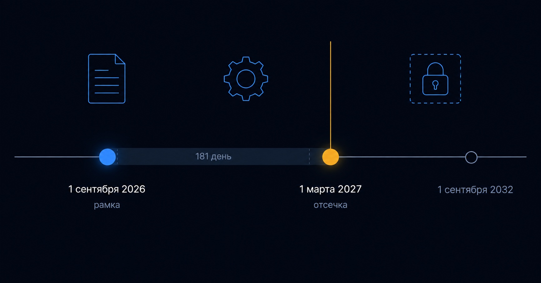 Календарь 243-ФЗ: рамочные нормы с 1 сентября 2026 года, отсечка переходного периода 1 марта 2027 года и окончание отсрочки в сентябре 2032-го