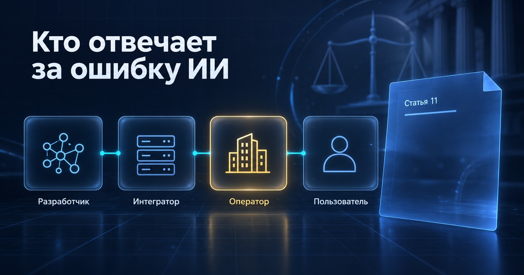 Распределение ответственности за ошибку ИИ между разработчиком модели, интегратором, оператором системы и пользователем