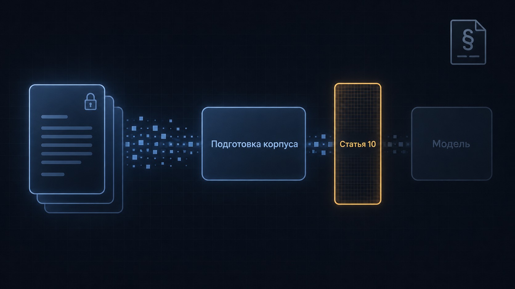 Подготовка корпоративного архива к обучению модели: источники документов, проверка правового режима и защищённый контур обработки